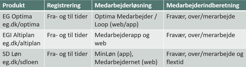 Arbejdsregistrering.PNG